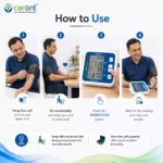 How To Use (1)